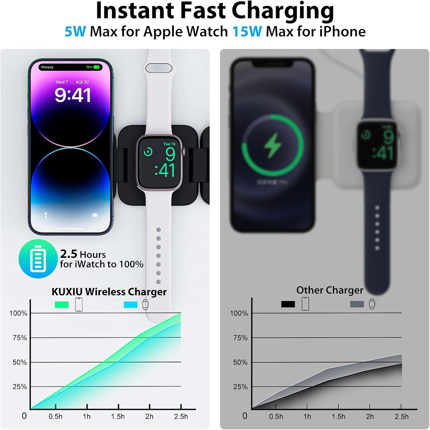 Foldable 3 in 1 Fast Wireless  - Watch Charger Cable ulasan dan harga