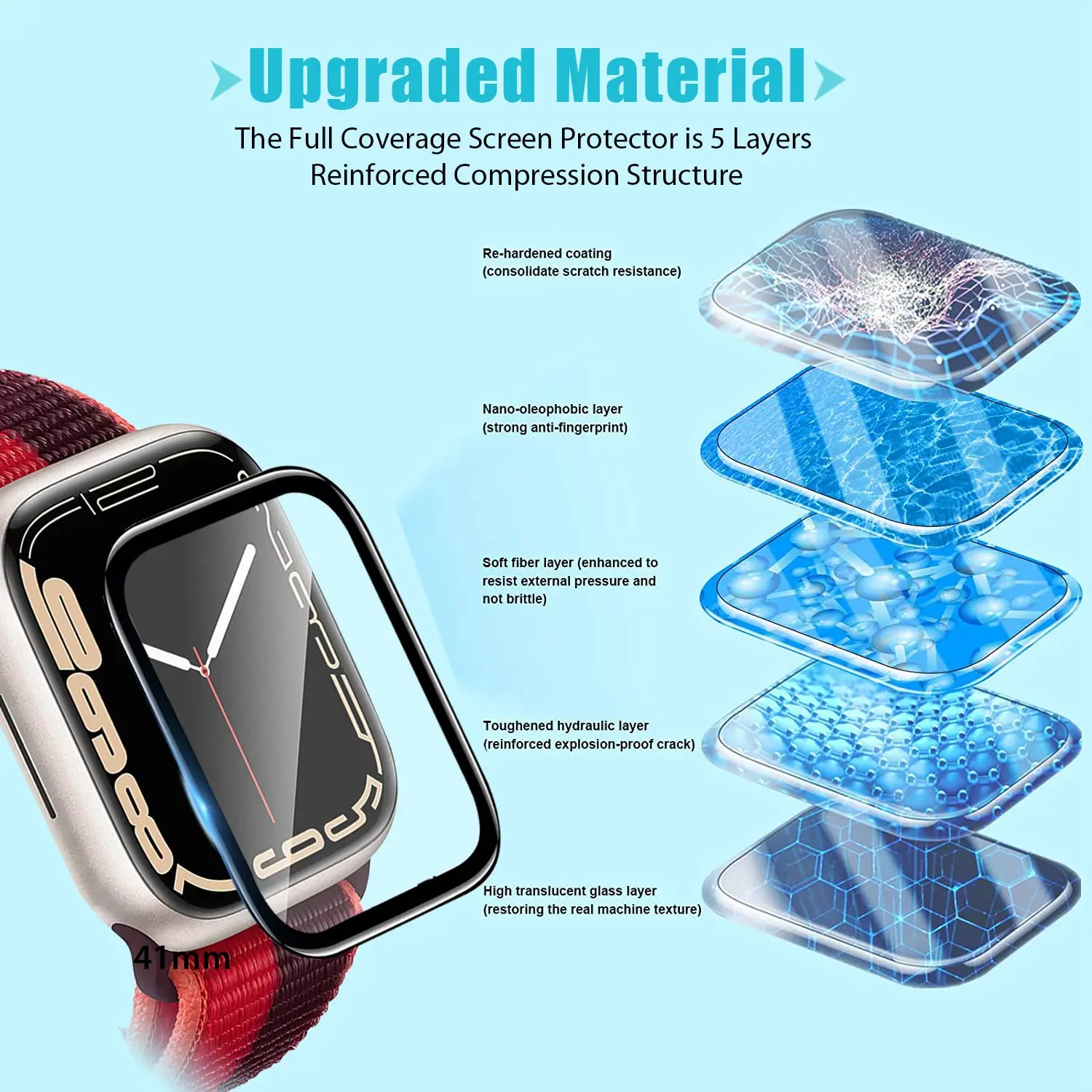 Screen Protector 3D Tempered F - Smartwatch Icon ulasan dan harga